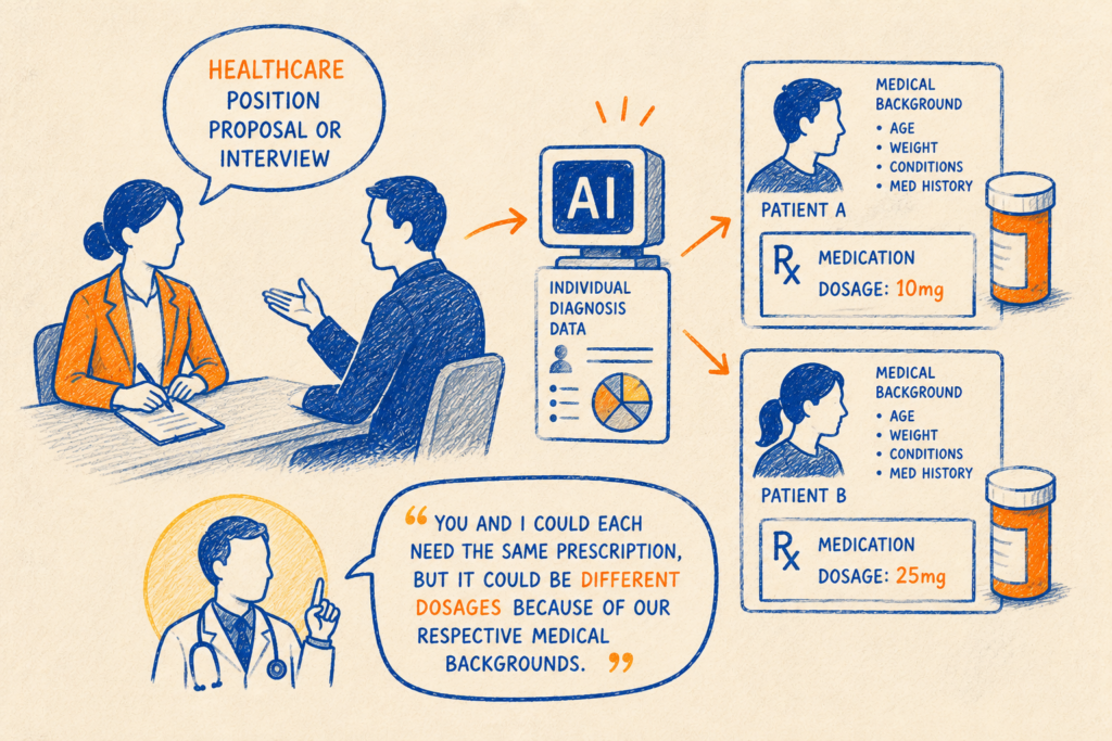 Healthcare Position